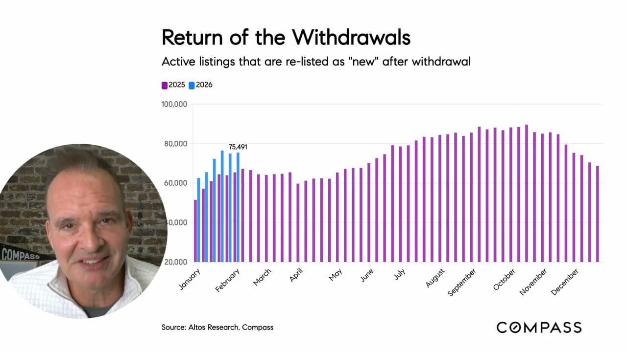  Will Increasing Buyer Demand Lift Home Prices This Spring?