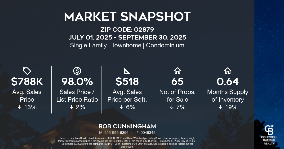 South Kingstown/Wakefield Market Shift: Q3 2025 Snapshot & Key Takeaways