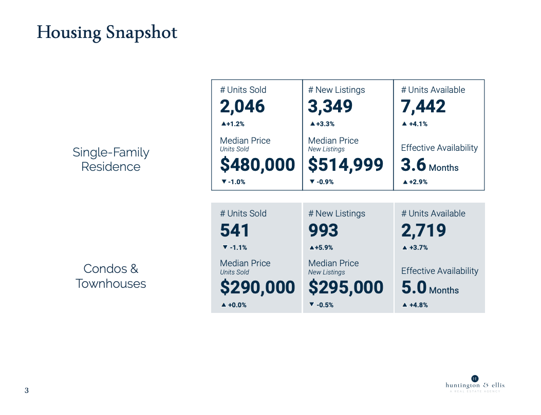 Market Report July 2026 3