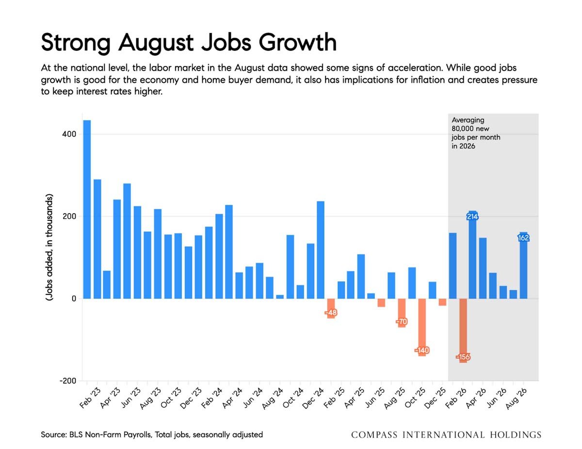 September 2026 San Francisco House & Condo Outlook