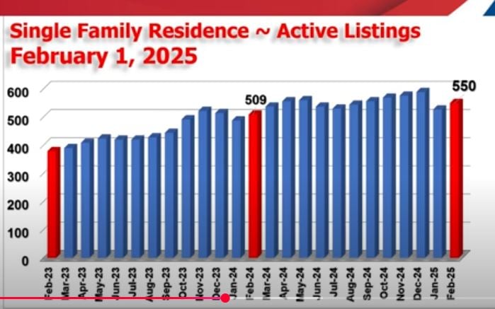 SINGLE FAMILY HOMES COASTAL UPDATE JANUARY 2025