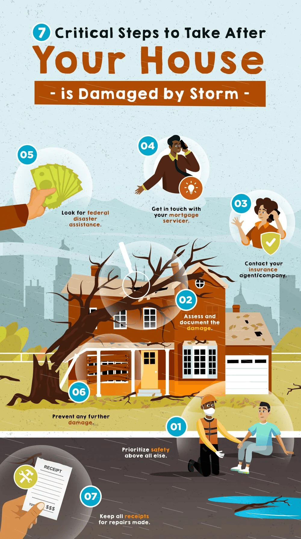Infographic listing seven steps to take after storm damage, illustrated with a damaged house and response scenes.