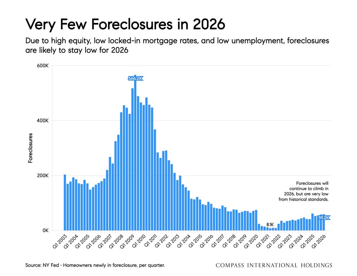 June 2026 San Francisco House & Condo Markets Market Outlook