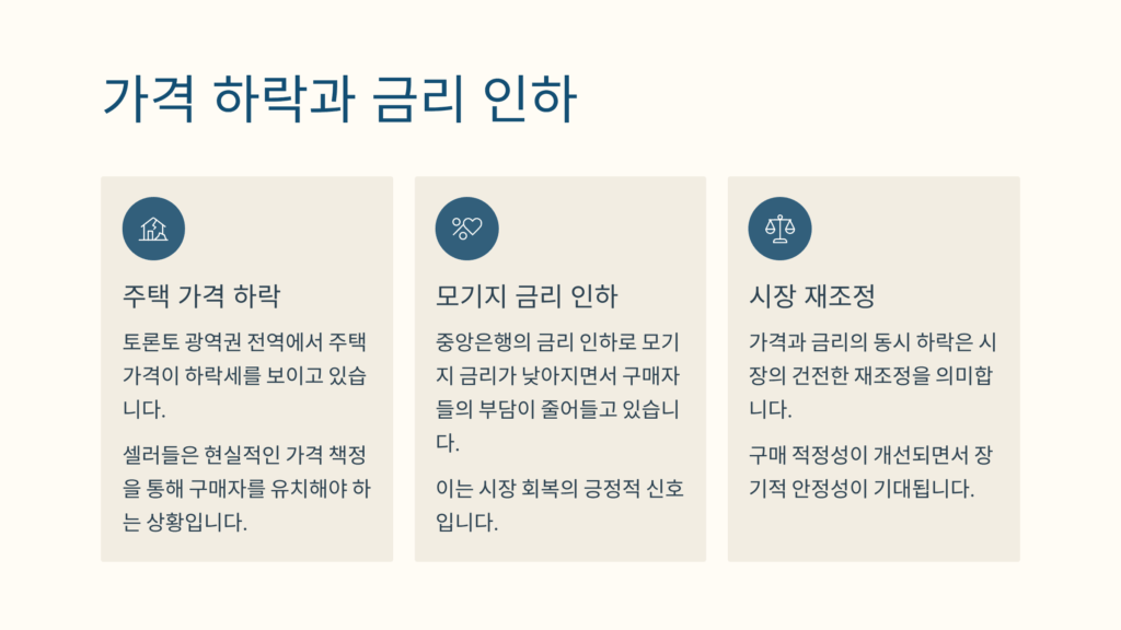 토론토 부동산 시장, 7월 거래량 증가에도 ‘급등’은 어려울 듯
