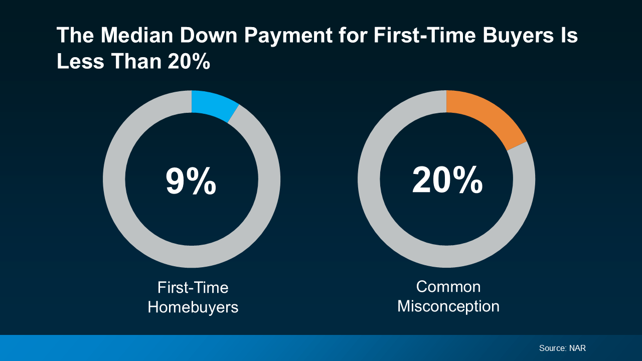 The 20% Down Payment Myth, Debunked