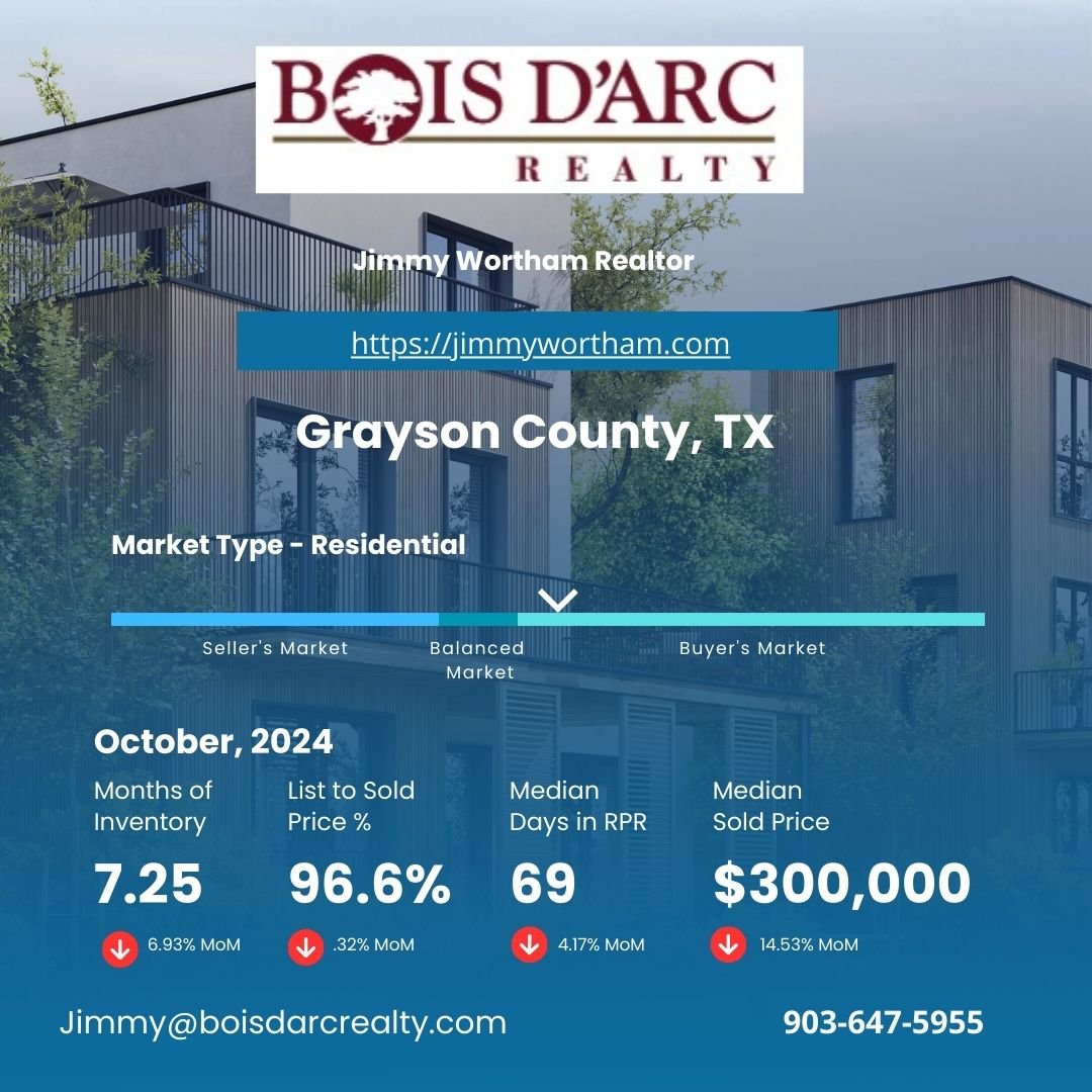 Market summary for Grayson County TX