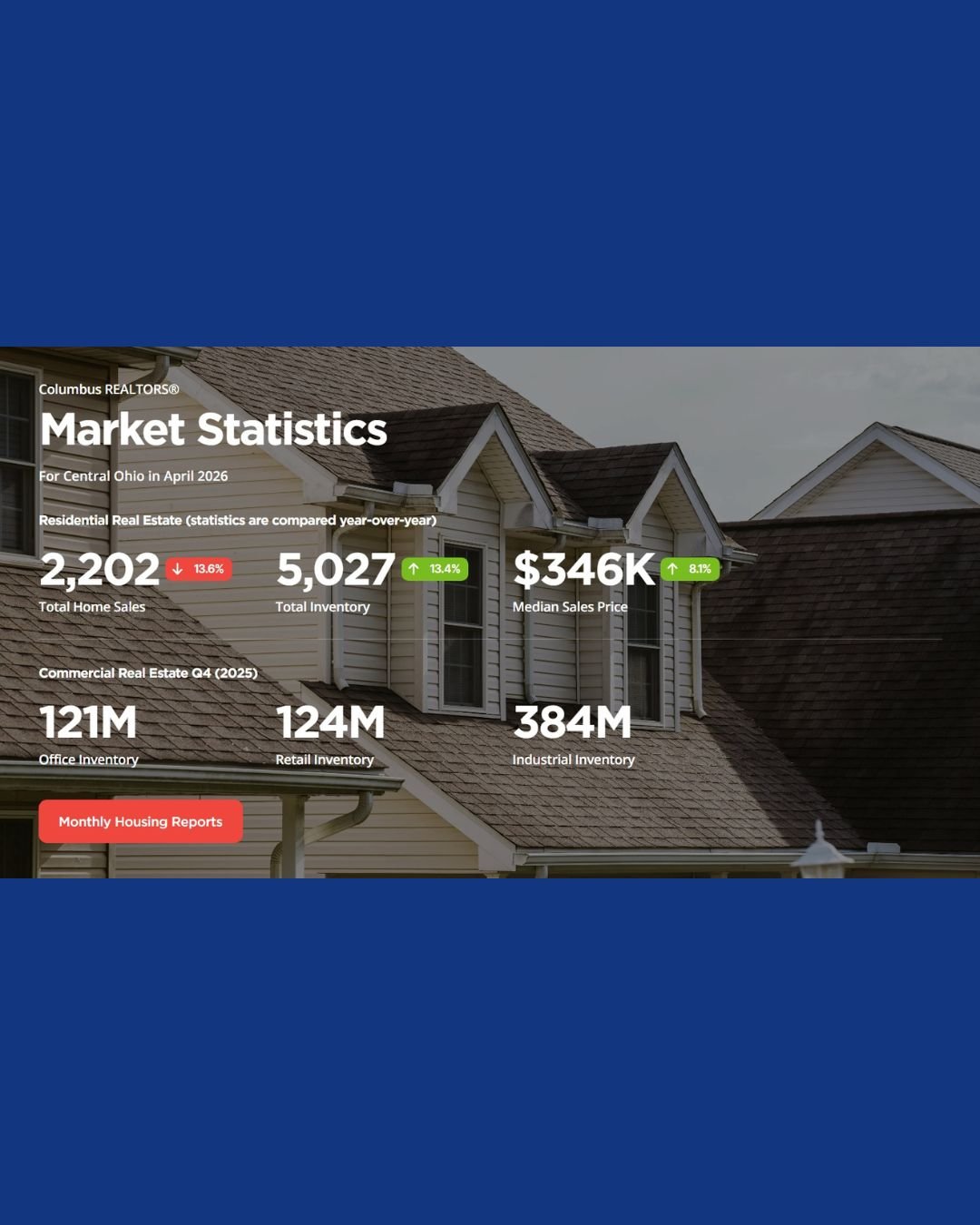 Columbus Market Update April 2026