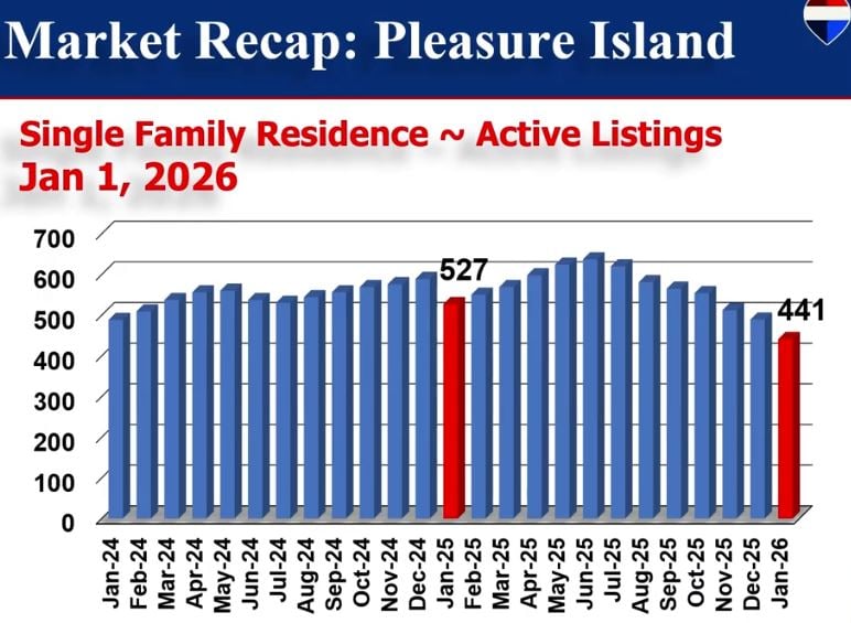 SINGLE FAMILY HOMES COASTAL UPDATE DECEMBER 2025