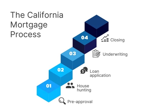 California Home Financing Options for 2025: What Buyers in Orange County Should Know