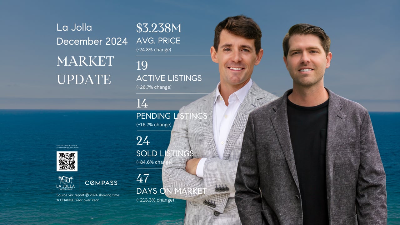 La Jolla Real Estate Market Update December 2024