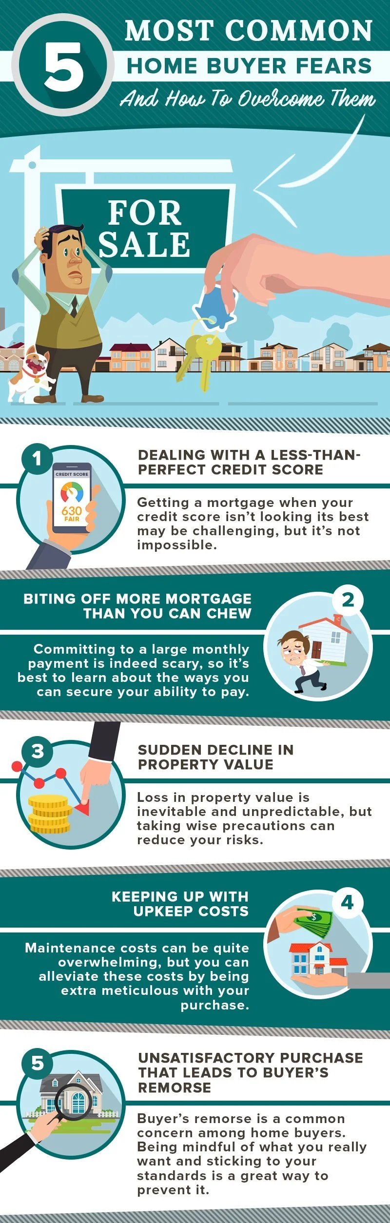Infographic outlining five common homebuyer fears: credit, mortgage payments, property values, upkeep costs, and buyer’s remorse.