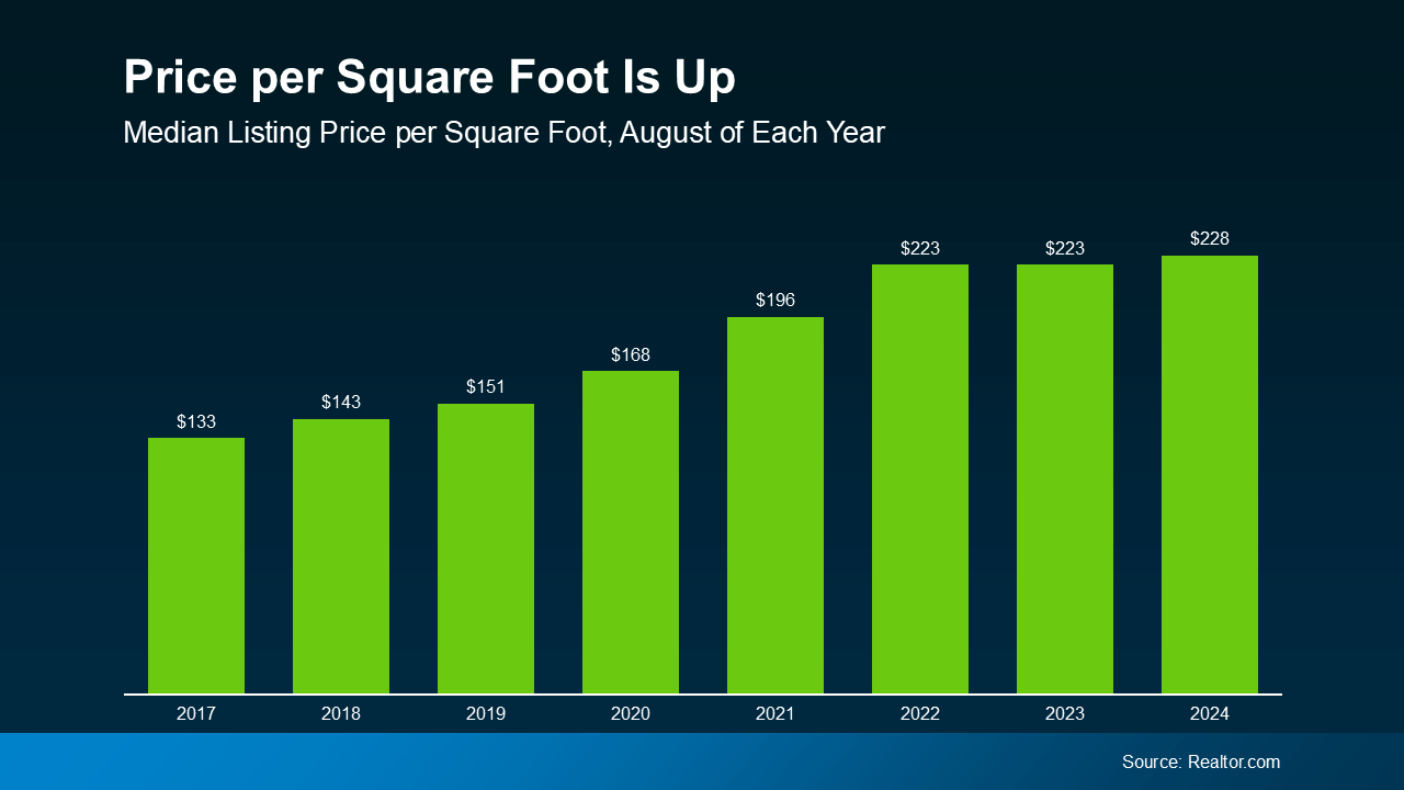 Home Values Rise Even as Median Prices Fall
