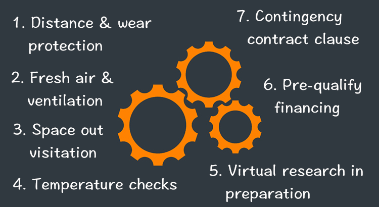 7 Strategies for a 2020 Open House [Infographic]