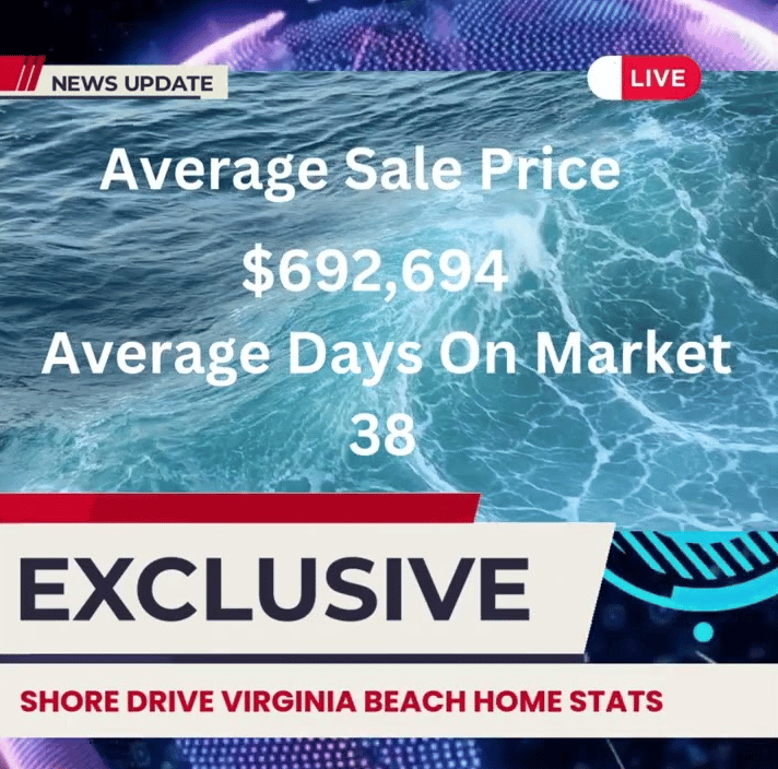 The coastal marketing is still heating up in Virginia Beach!