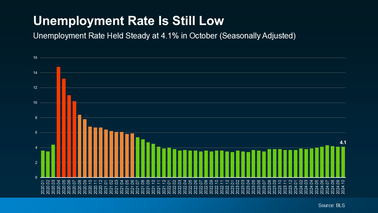 What To Look For From This Week’s Fed Meeting