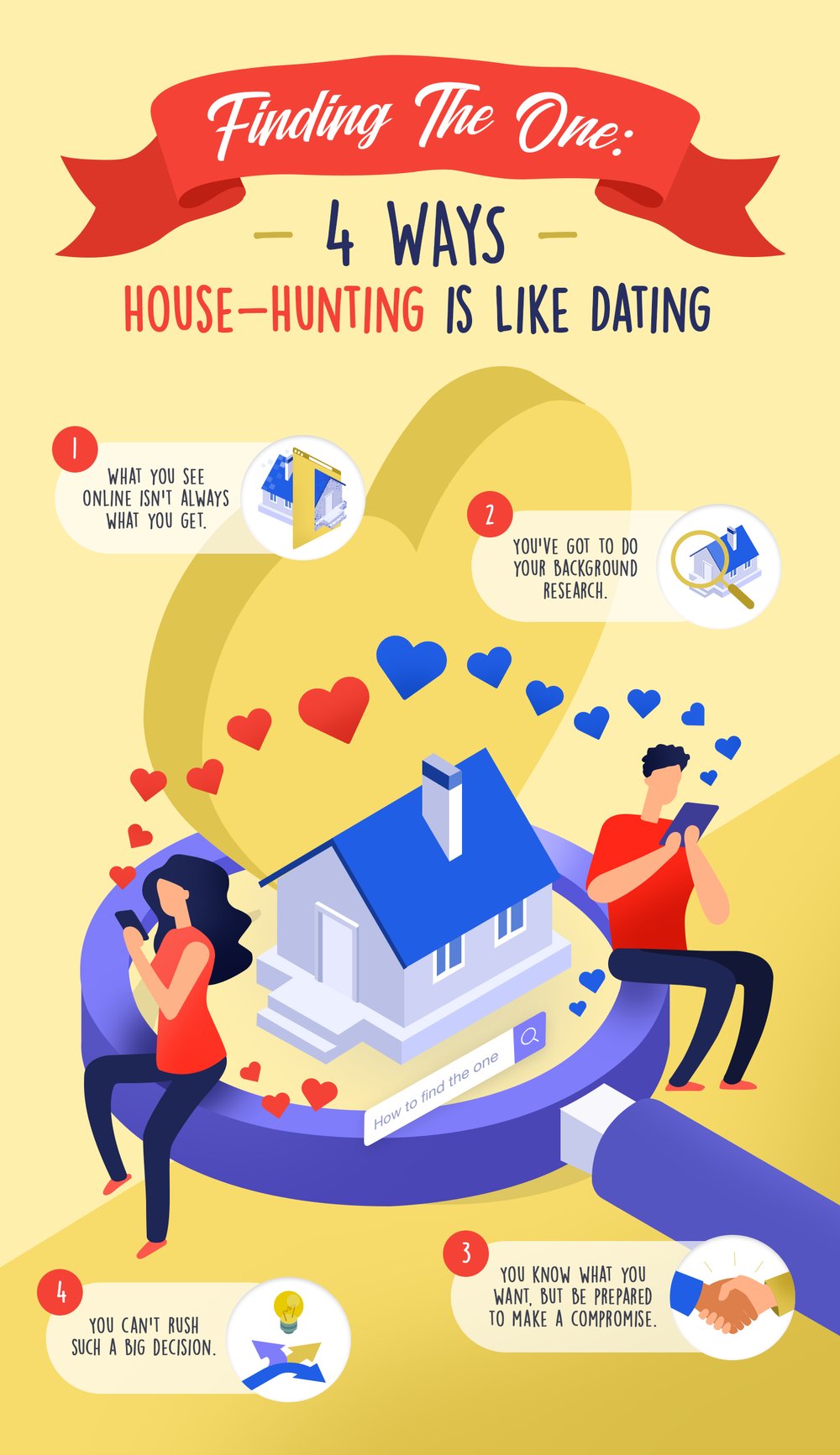 Infographic comparing house-hunting to dating, with four tips about listings, research, compromise, and patience.