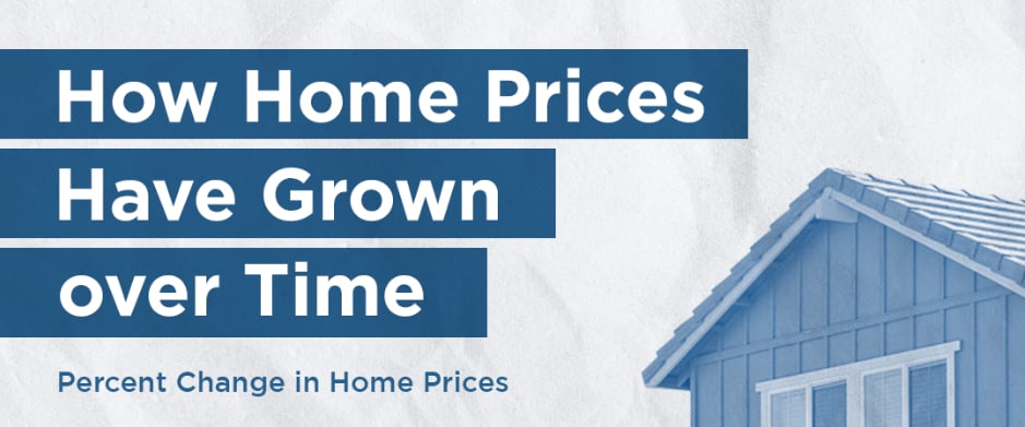 How Home Prices Have Grown over Time