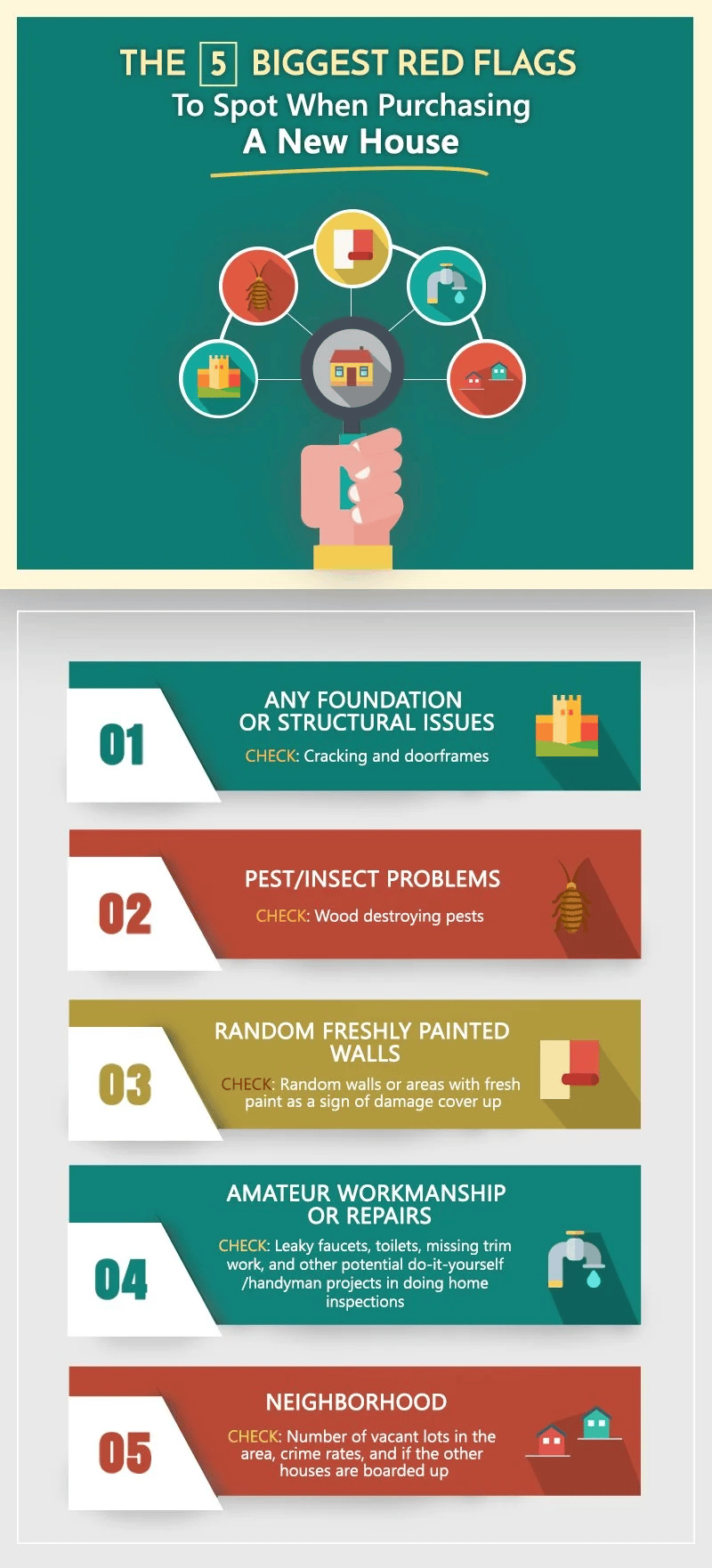 Infographic listing five red flags to check when purchasing a new house, from structural issues to neighborhood concerns.