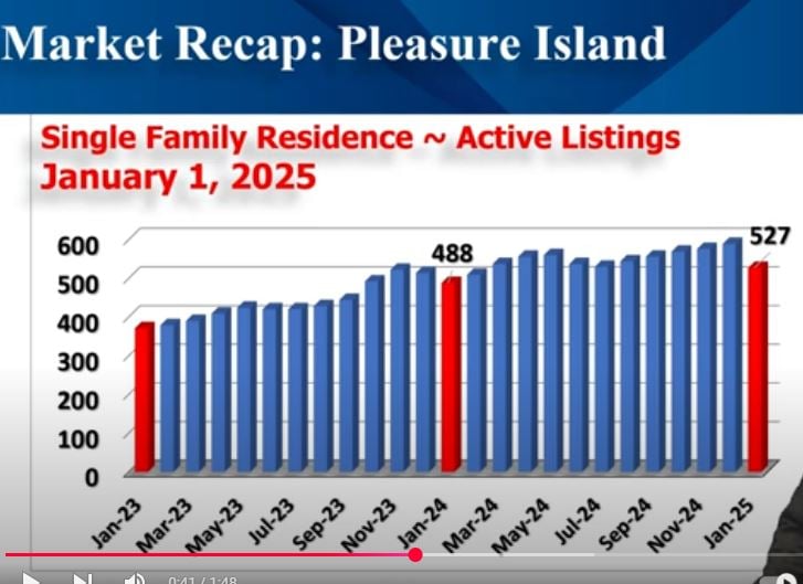 SINGLE FAMILY HOMES COASTAL UPDATE DECEMBER 2024