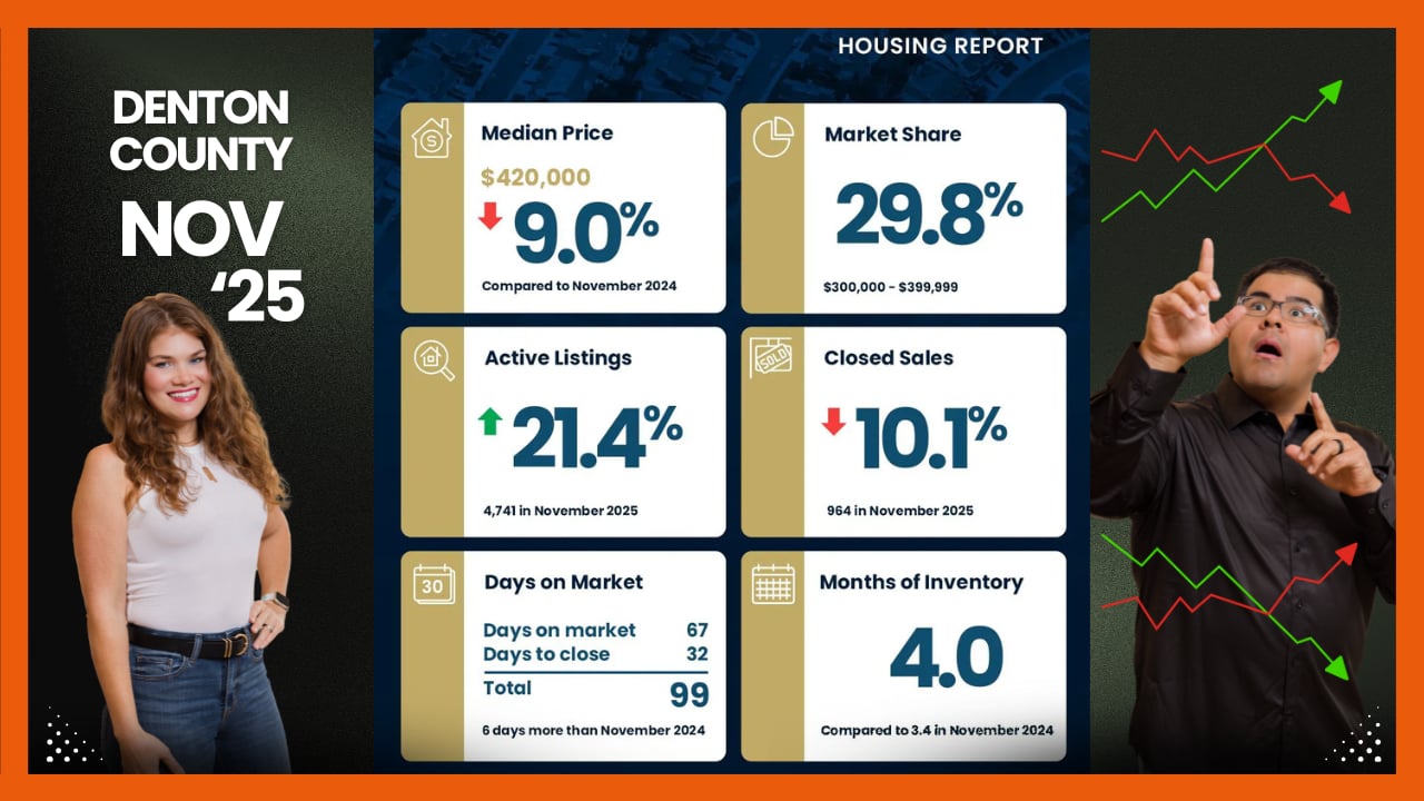 Edson and Paige Miranda Denton County Real Estate Market Update: November 2025