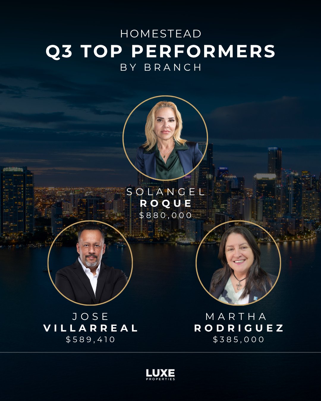 luxe-properties-top-performers-by-branch-q3-2026-2