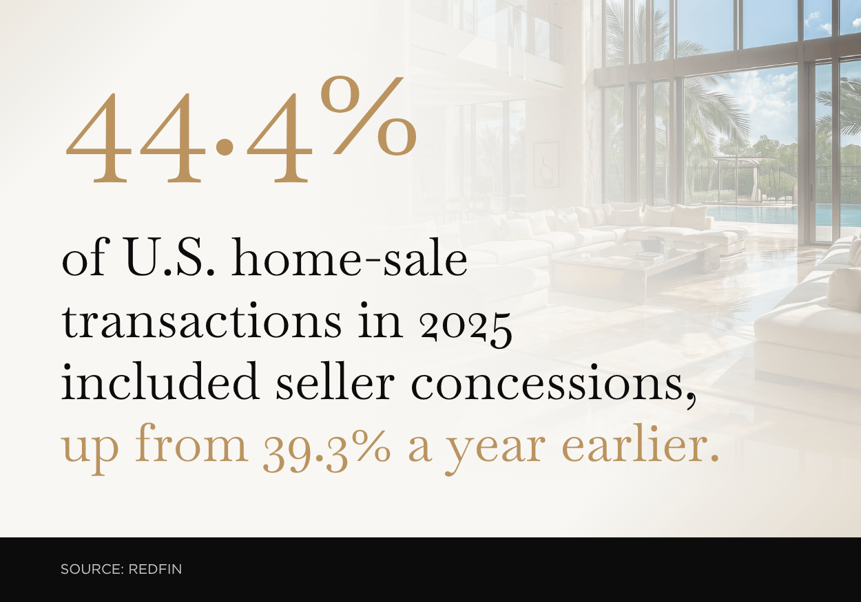 Seller concessions statistics 2025