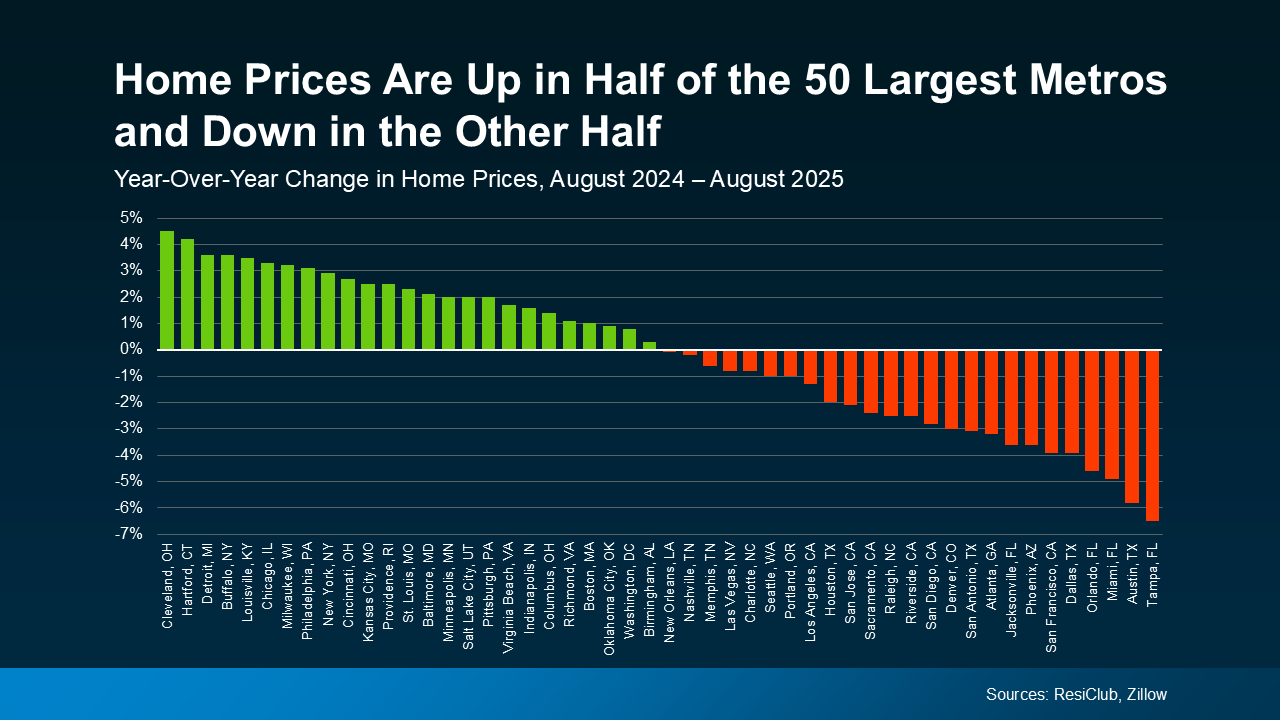 Why Home Prices Aren’t Actually Flat