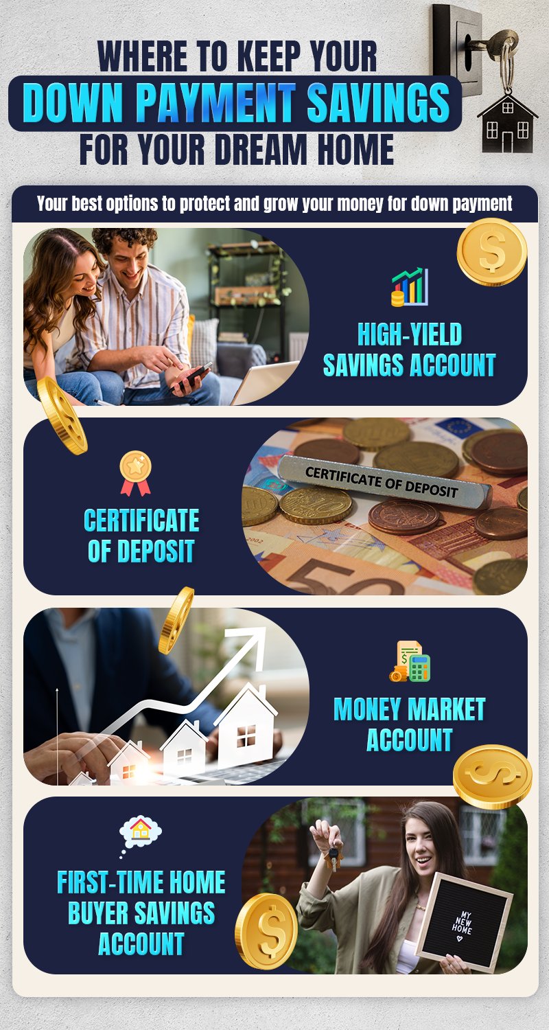 Infographic comparing four places to keep down-payment savings for a home purchase.