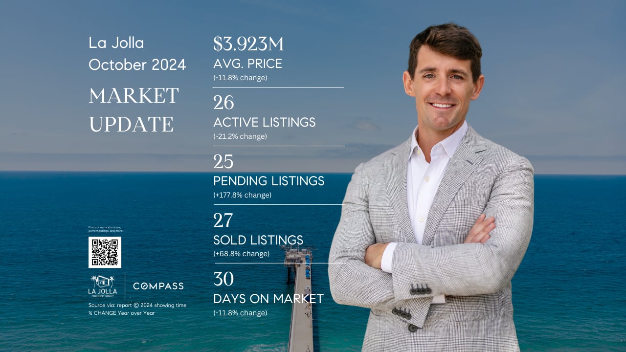 La Jolla October 2024 Market Update