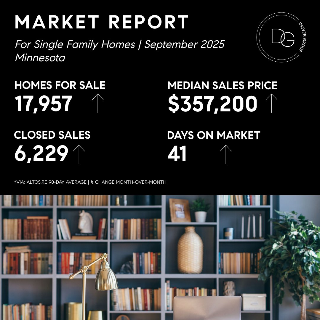 September 2025 Market Update cover