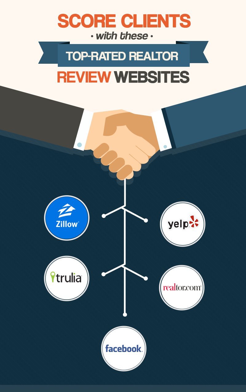 Real Estate Review Websites