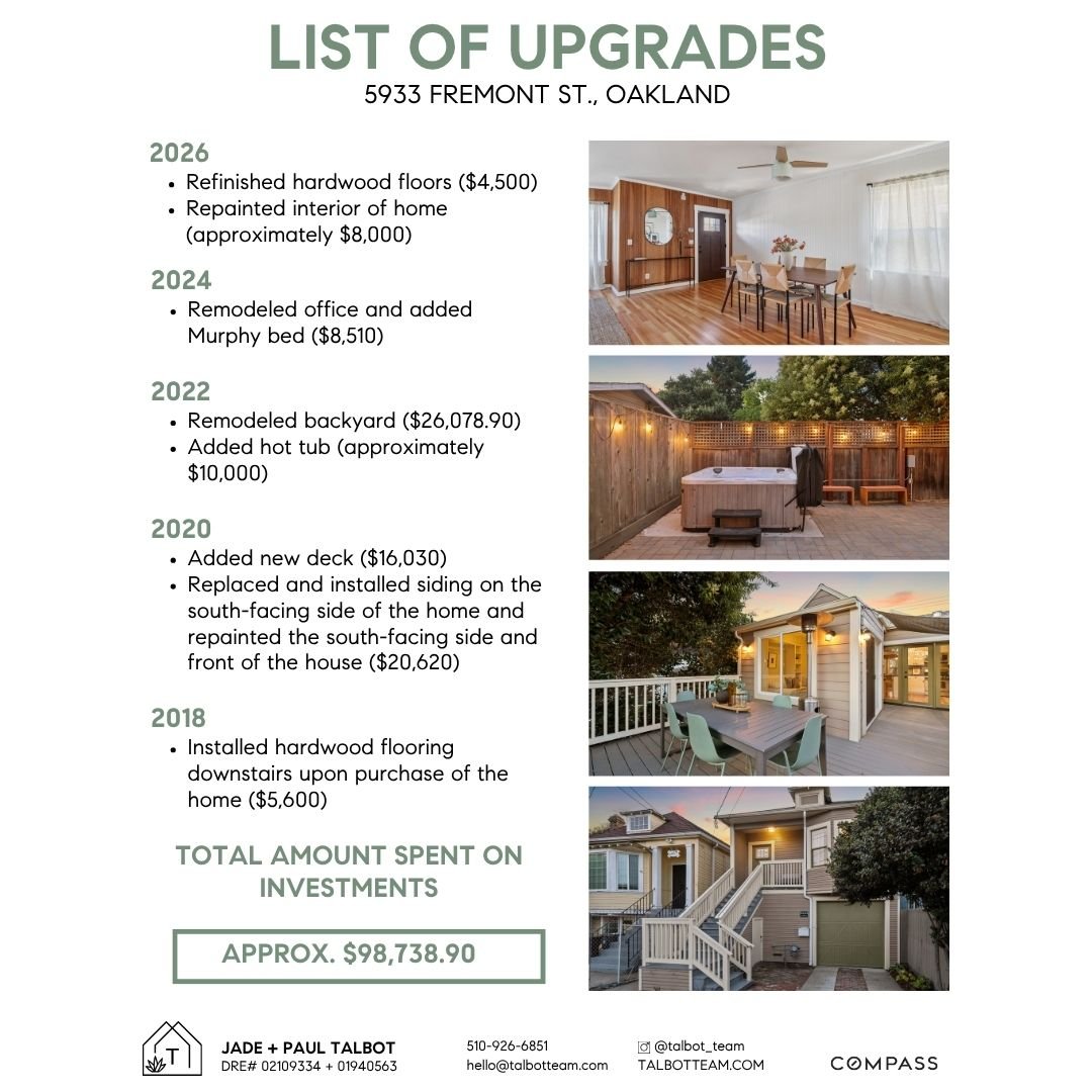 List of Upgrades