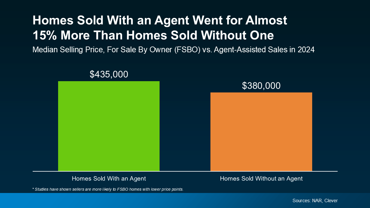 Why Selling Without an Agent Can Cost You More Than You Think
