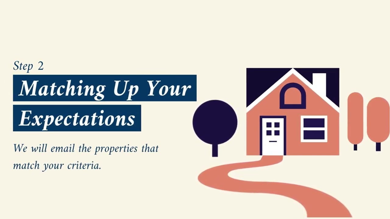 Virtual Home Buying Program & Timeline