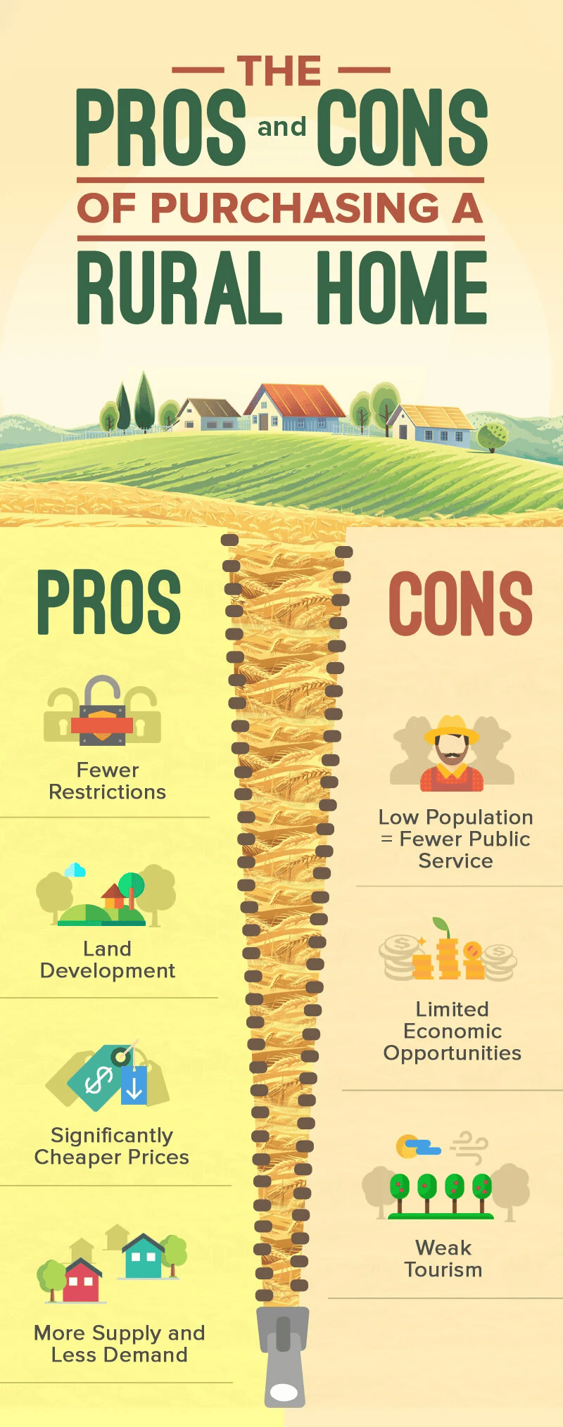 Infographic comparing pros and cons of purchasing a rural home, including restrictions, prices, services, and tourism.