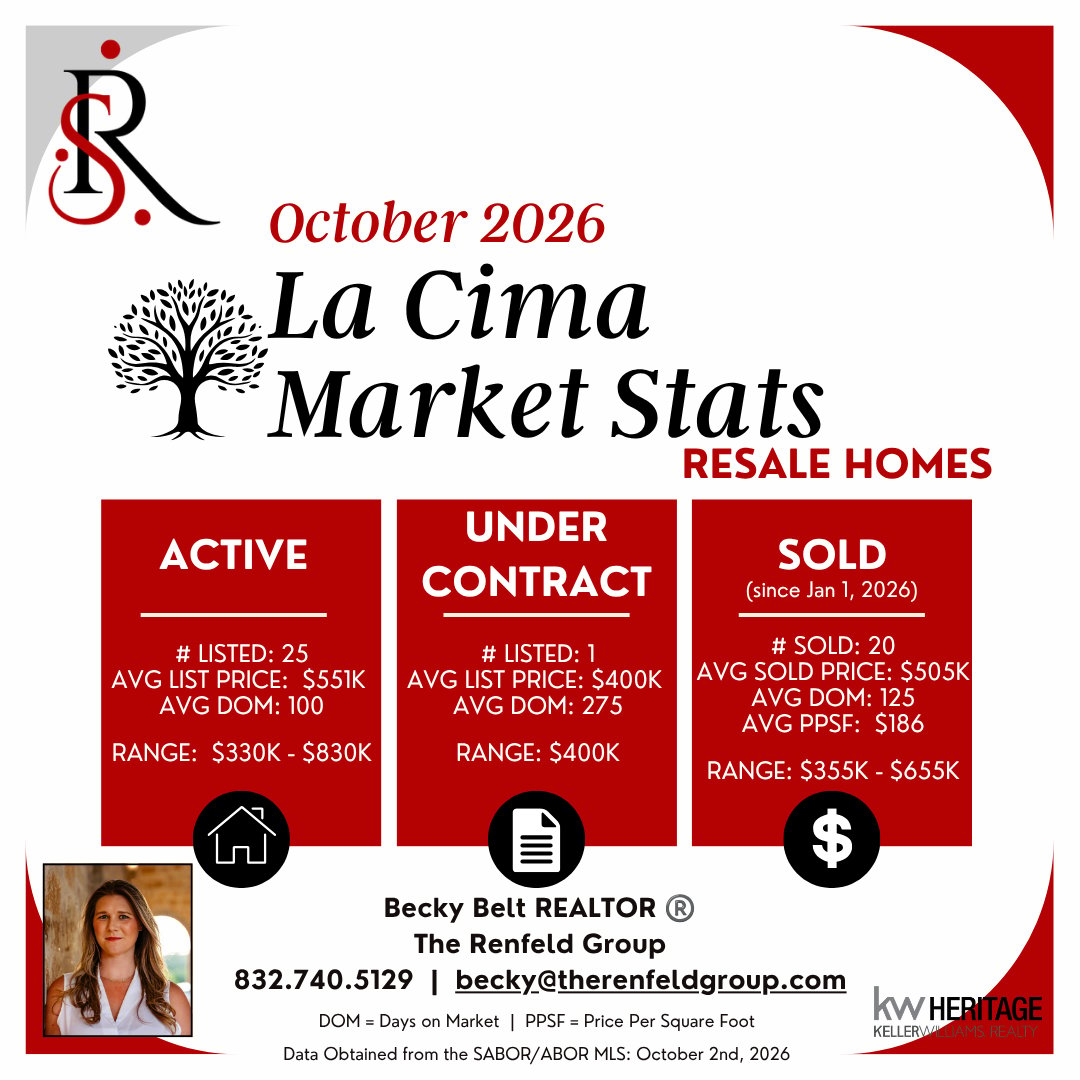 la cima housing sale stats