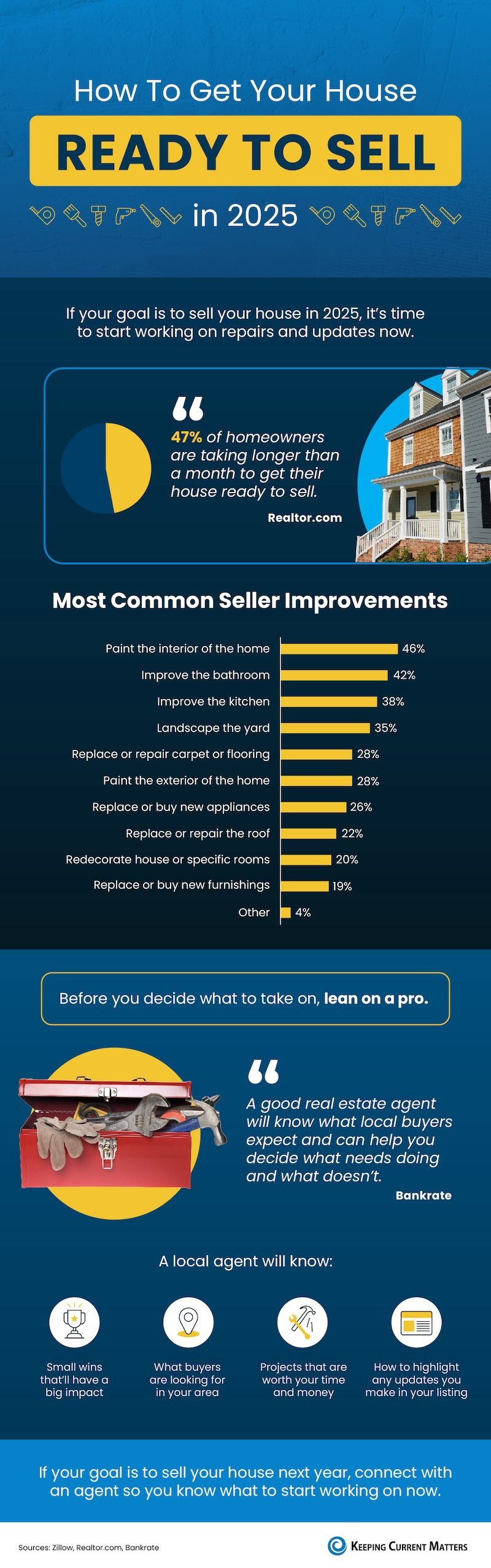 How to Get Your Home Ready to Sell in 2025
