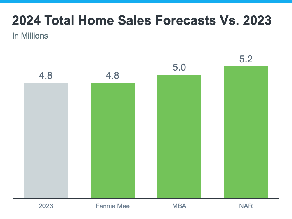 Housing Market Forecast: What’s Ahead for the 2nd Half of 2024