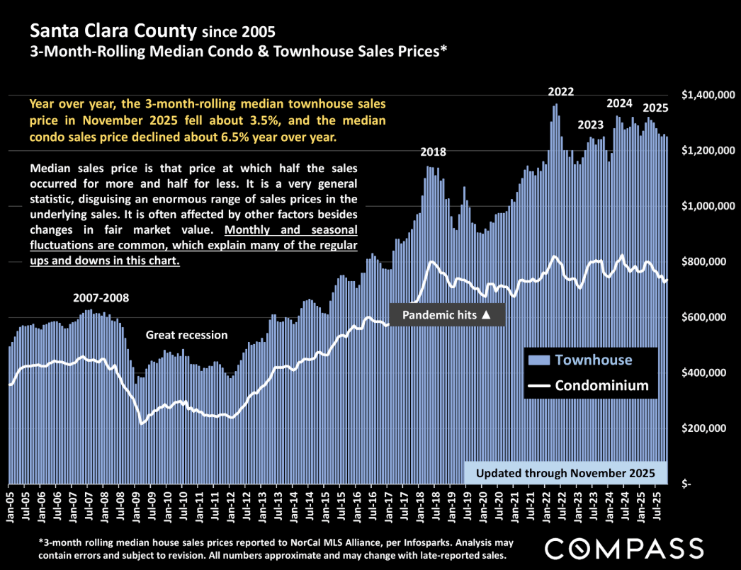 2025 Year in Review: Santa Clara County Real Estate Wrap-Up