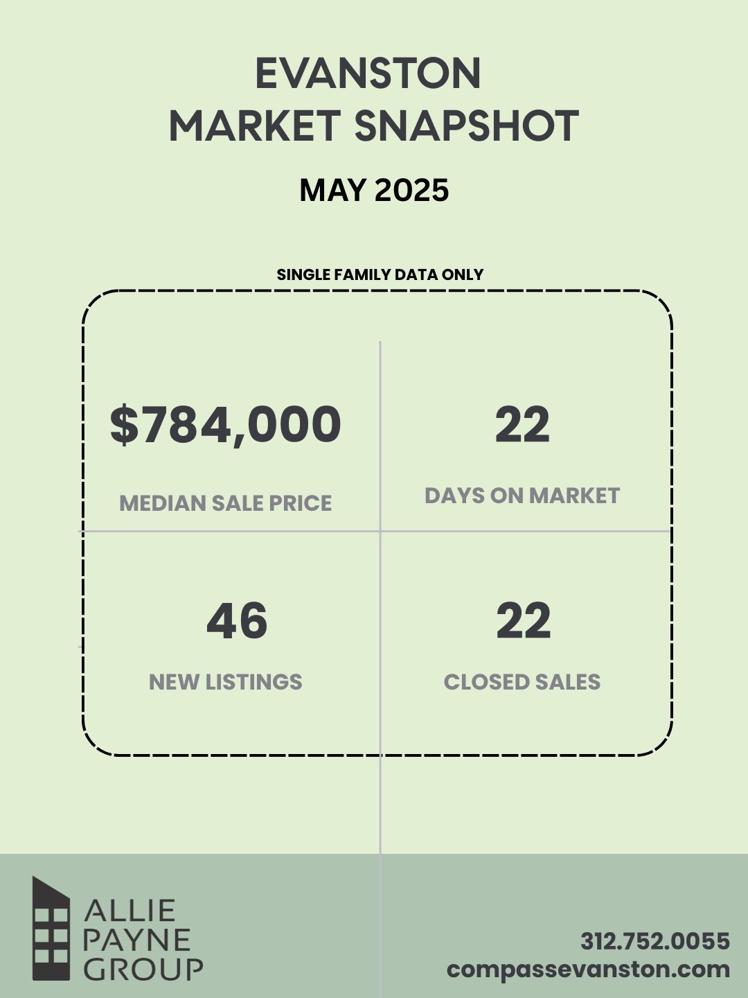 May-🌟 ALLIE PAYNE GROUP — 2025 EVANSTON MONTHLY MARKET UPDATES