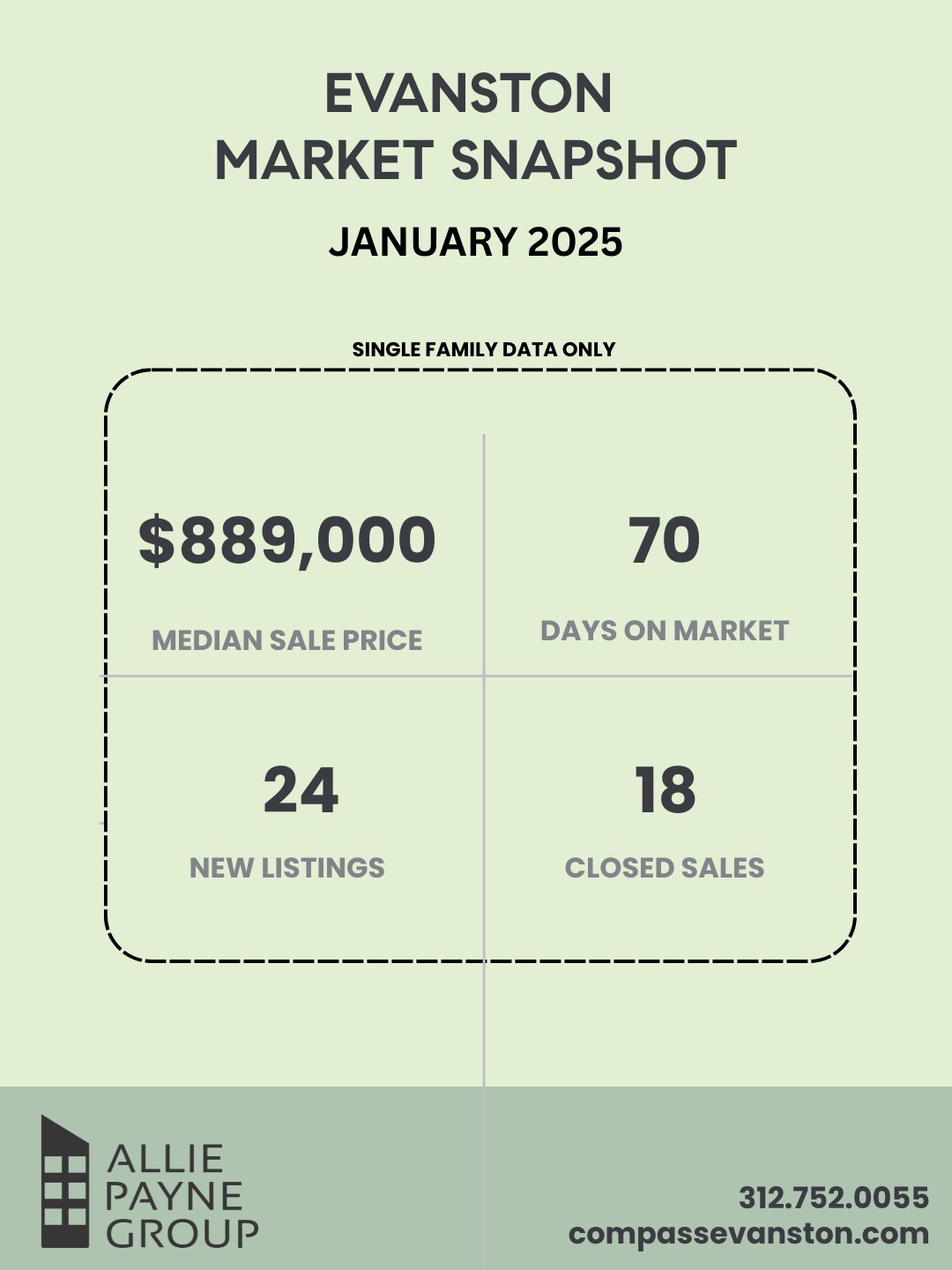 January 🌟 ALLIE PAYNE GROUP —  2025 EVANSTON MONTHLY MARKET UPDATES
