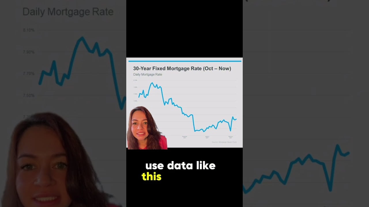 What's Really Happening with Mortgage Rates?