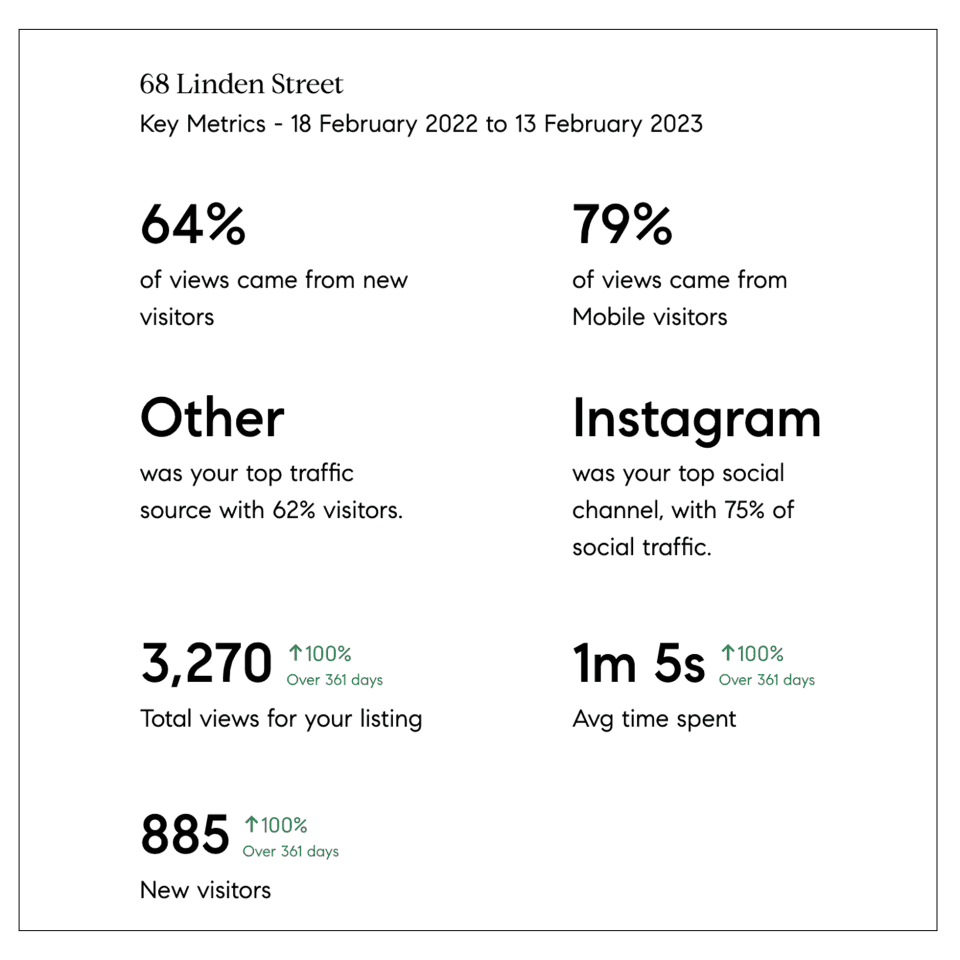 Optimized Performance