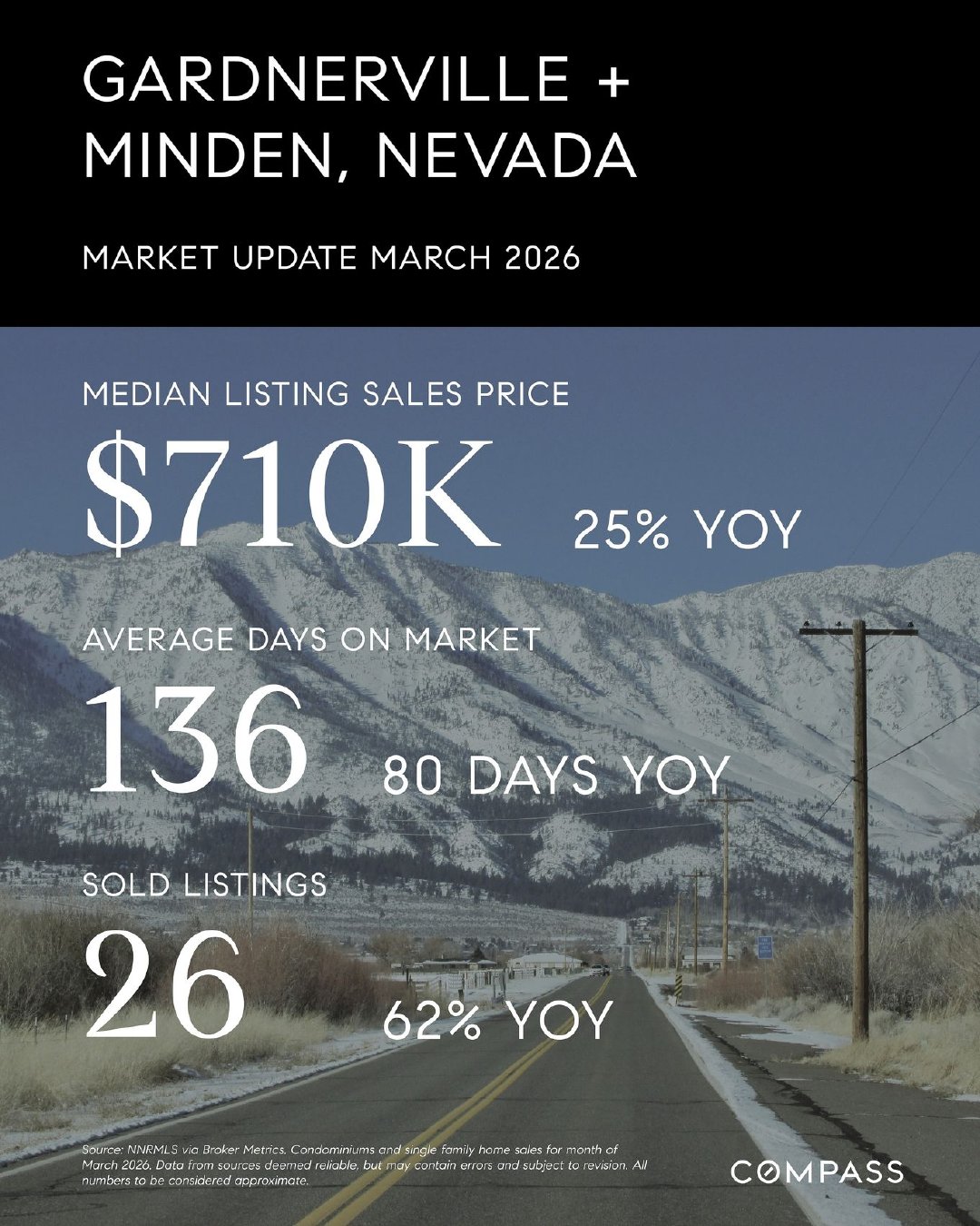 South Lake Tahoe Real Estate Market Update — March 2026