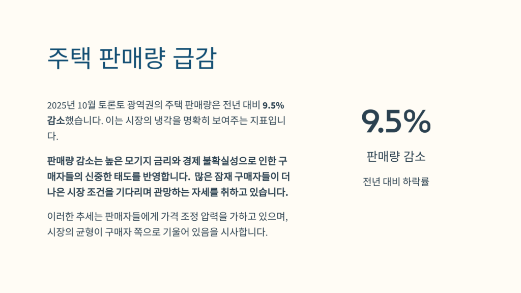 토론토 부동산 시장, 7월 거래량 증가에도 ‘급등’은 어려울 듯