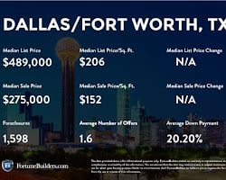 5 hottest Real Estate Markets in Texas Right Now