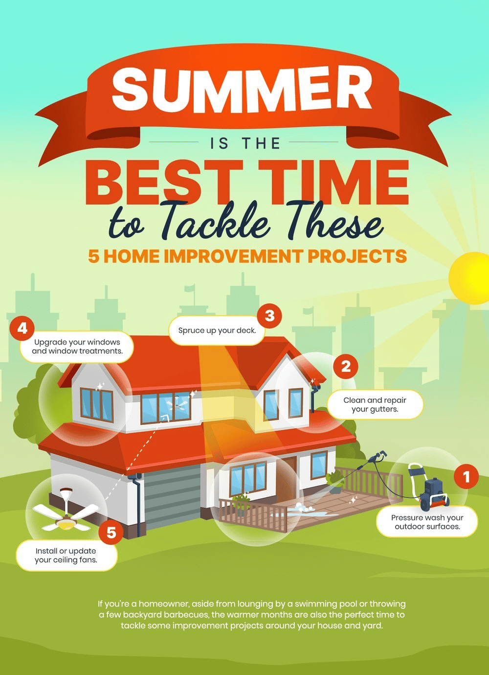 Infographic listing five summer home improvement projects for homeowners.