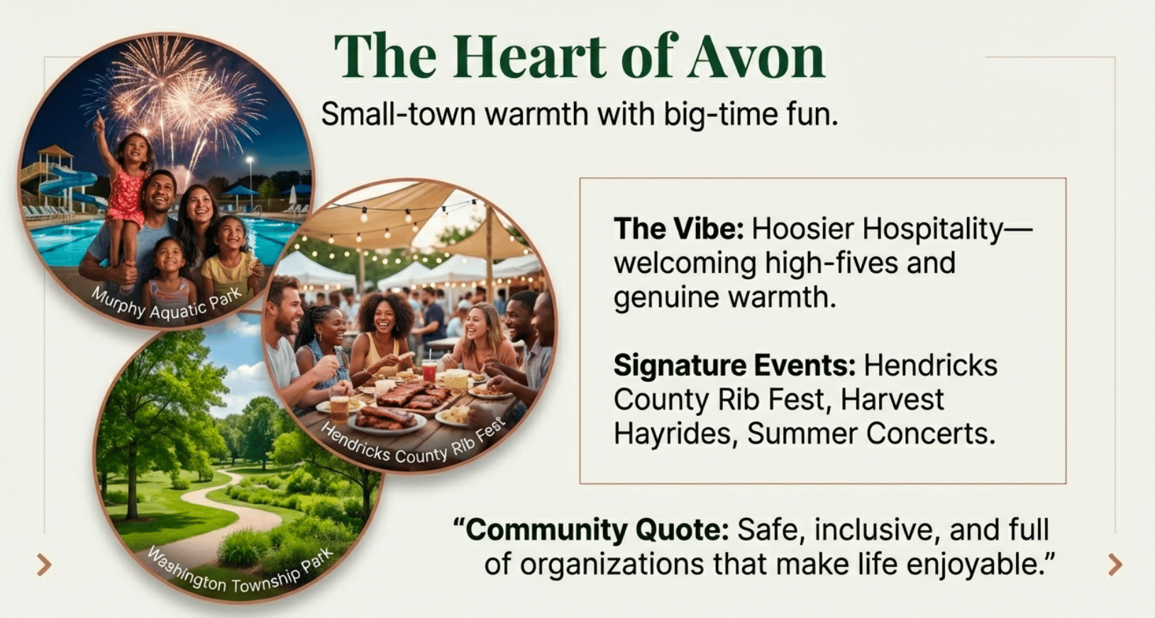The Heart of Avon Indiana collage showing community events like fireworks at Murphy Aquatic Park, family pool time, Rib Fest dining, park trails, and small-town warmth &ndash; perfect for families moving to Avon Indiana in 2026