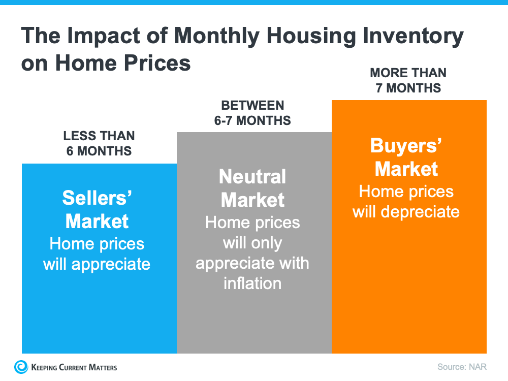 Fact vs. Fiction: The Truth About Today’s Housing Market