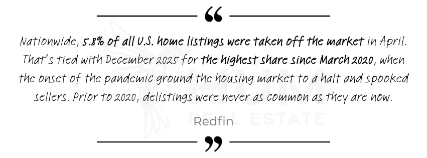 July 2026 real estate market update chart